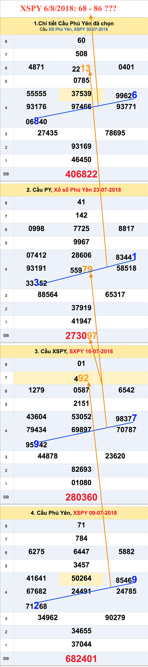 Tham khao an so XSPY 6-8-2018